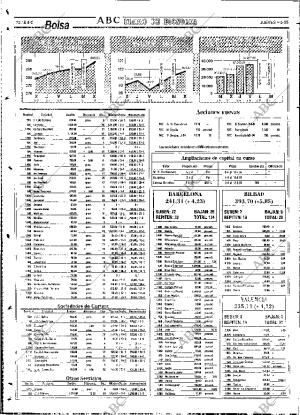 ABC SEVILLA 04-05-1995 página 72