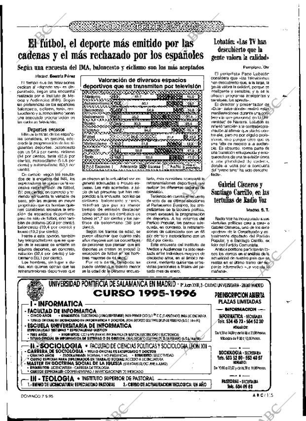 ABC MADRID 07-05-1995 página 115