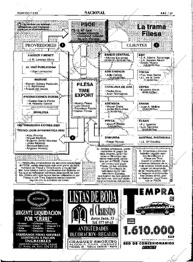 ABC MADRID 07-05-1995 página 29