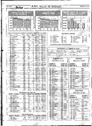 ABC SEVILLA 18-05-1995 página 80