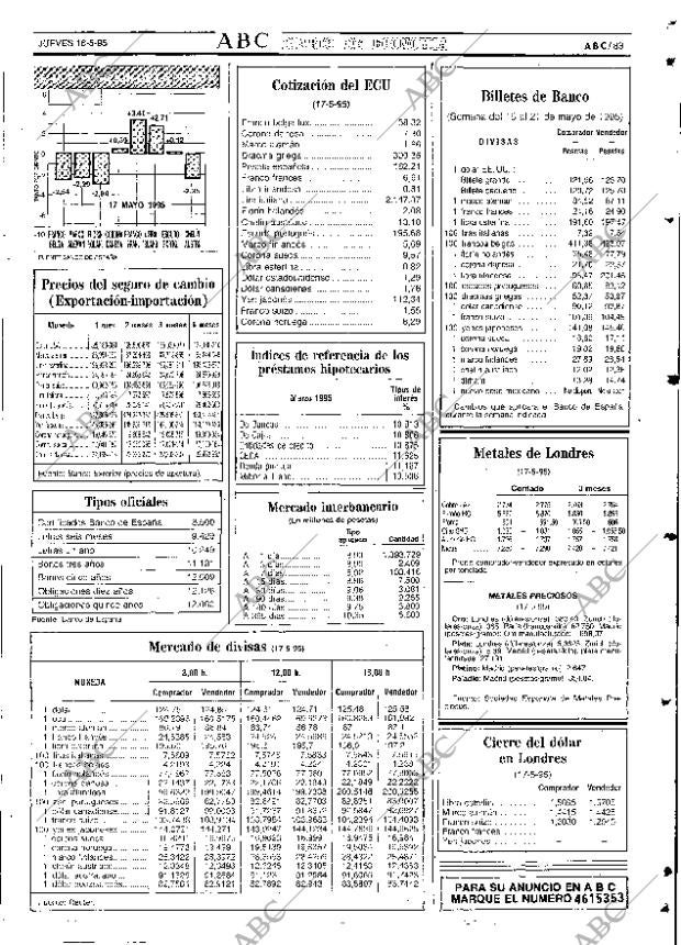 ABC SEVILLA 18-05-1995 página 83