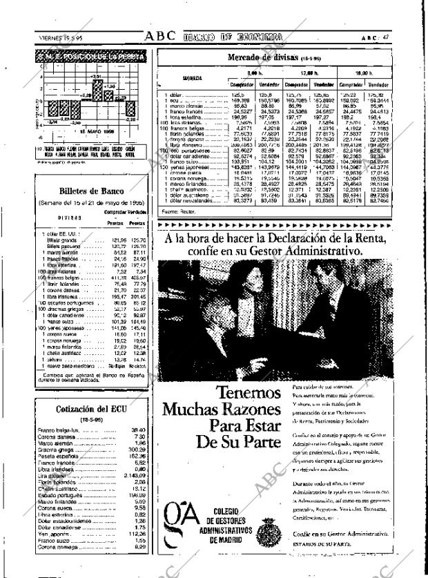 ABC MADRID 19-05-1995 página 47