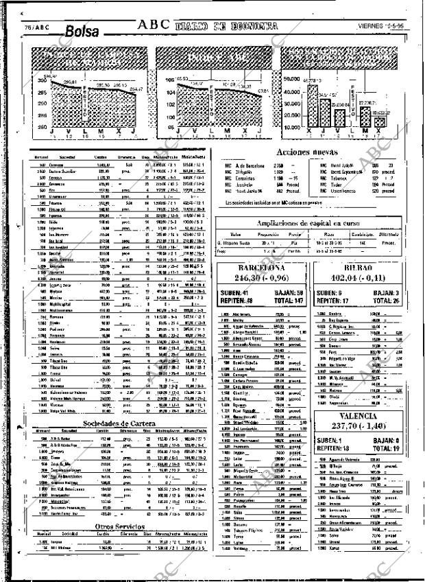 ABC SEVILLA 19-05-1995 página 76