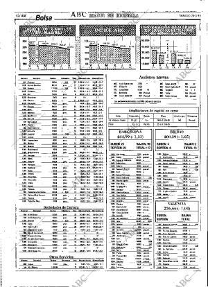 ABC MADRID 20-05-1995 página 52