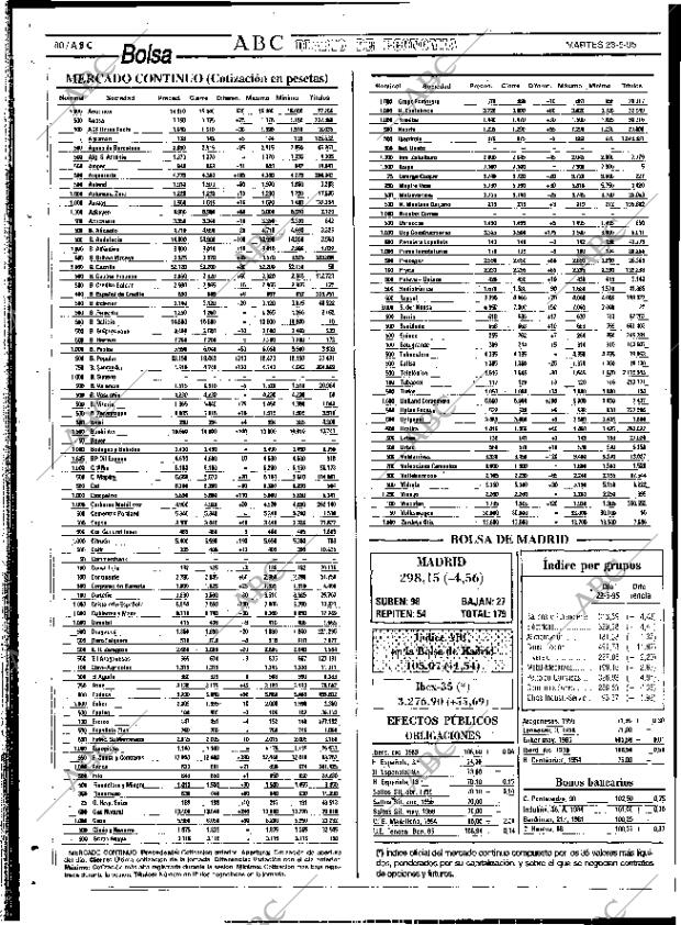 ABC SEVILLA 23-05-1995 página 80