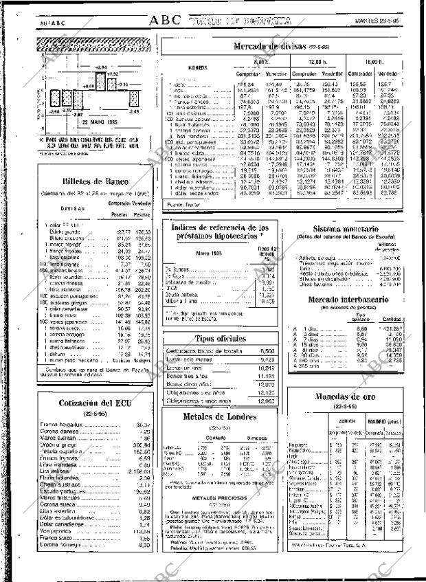 ABC SEVILLA 23-05-1995 página 86