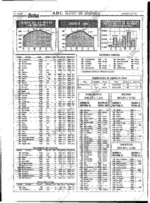 ABC MADRID 27-05-1995 página 54