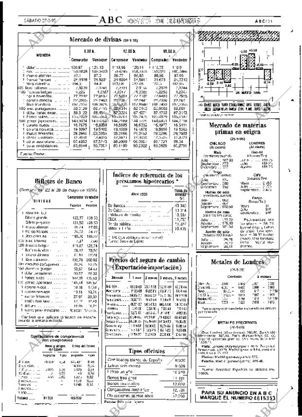 ABC SEVILLA 27-05-1995 página 71