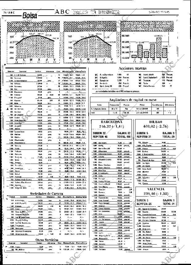 ABC SEVILLA 27-05-1995 página 74