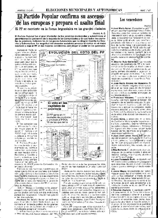 ABC SEVILLA 30-05-1995 página 47