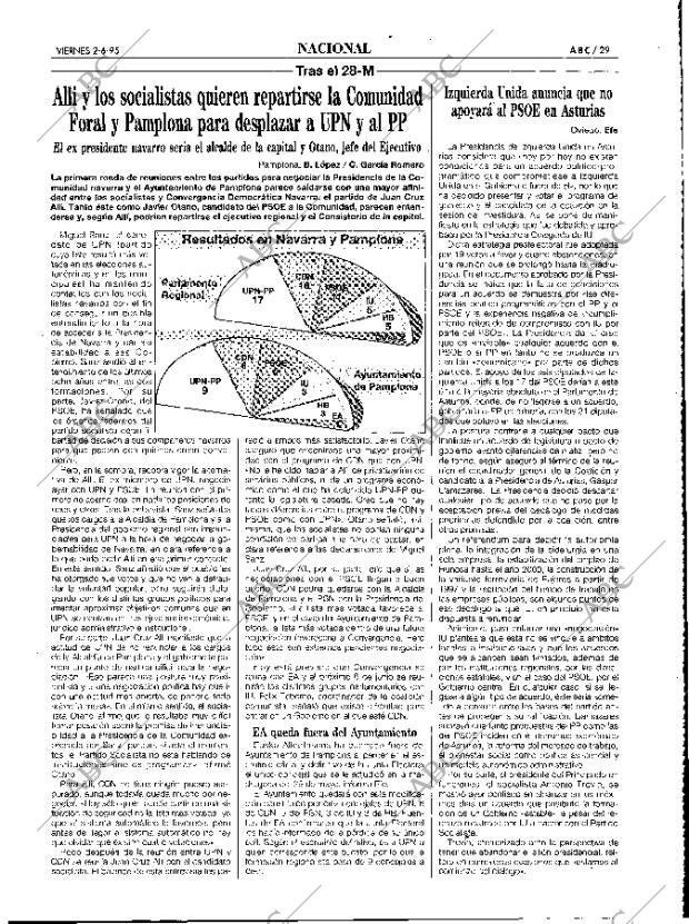 ABC MADRID 02-06-1995 página 29