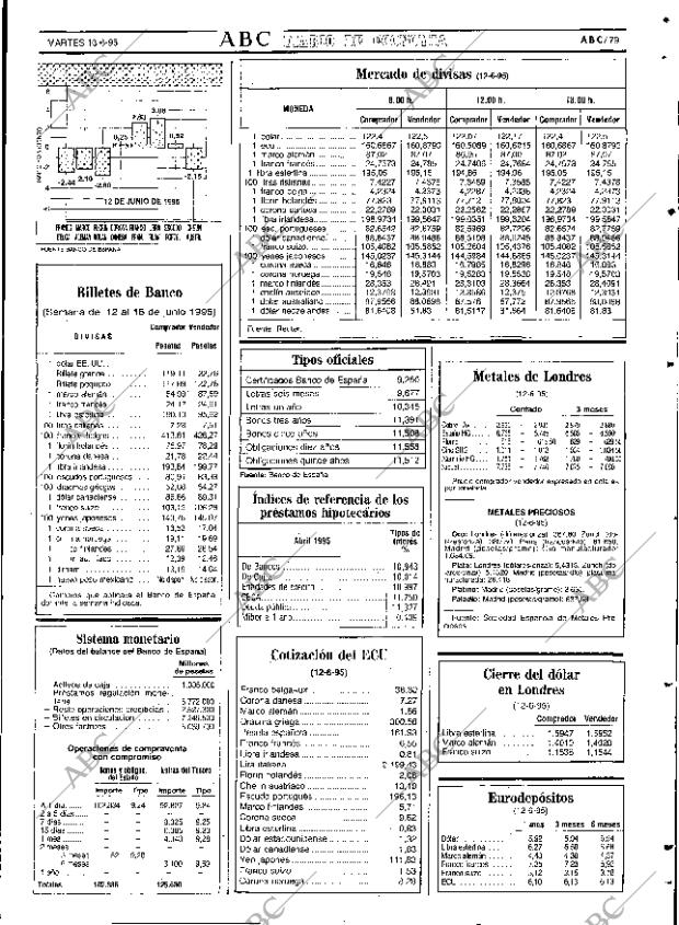 ABC SEVILLA 13-06-1995 página 79