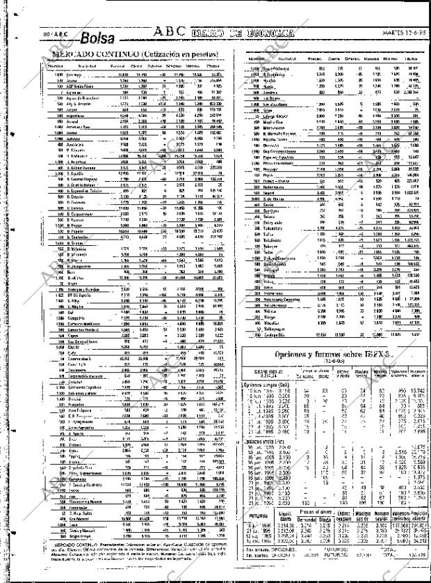 ABC SEVILLA 13-06-1995 página 80