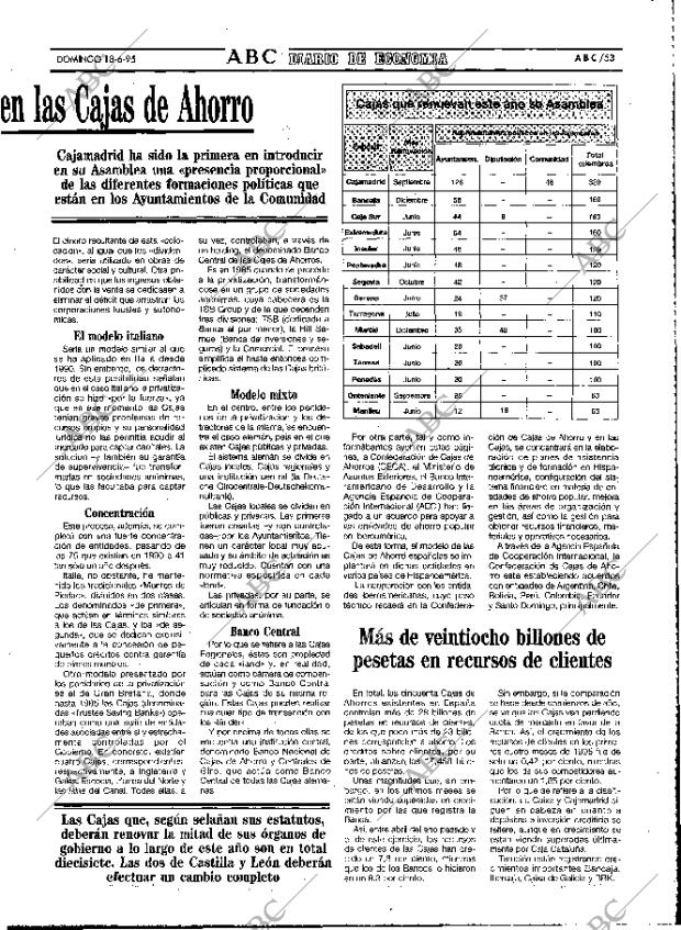 ABC MADRID 18-06-1995 página 53