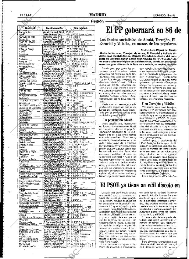 ABC MADRID 18-06-1995 página 82