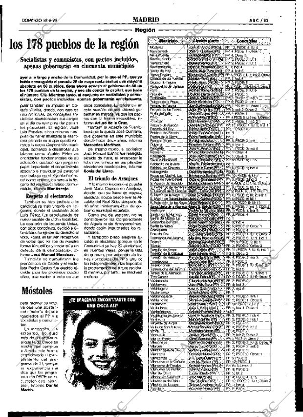 ABC MADRID 18-06-1995 página 83