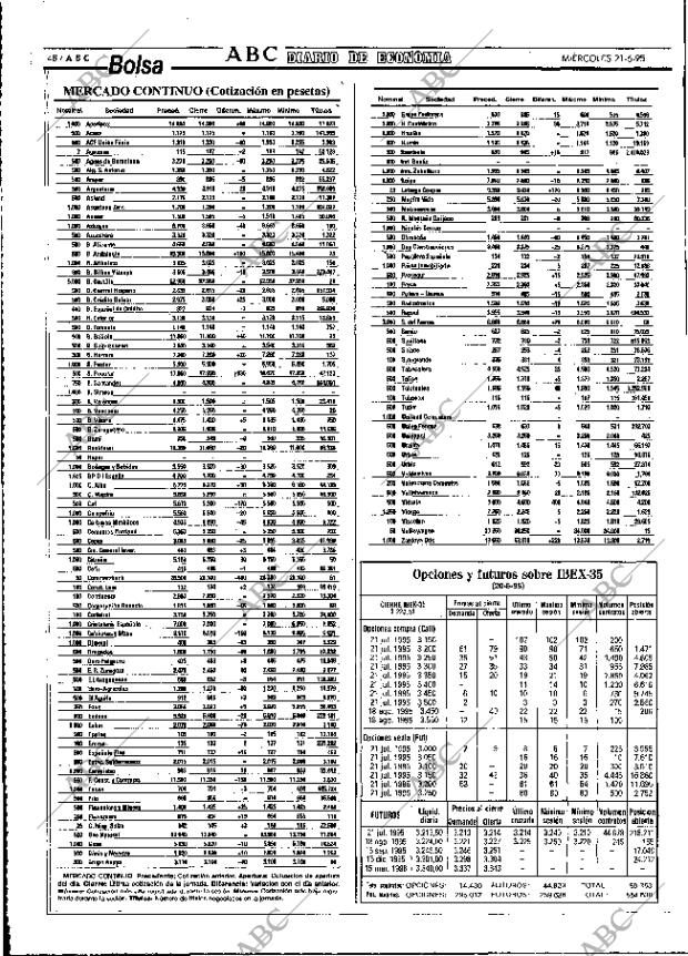 ABC MADRID 21-06-1995 página 48