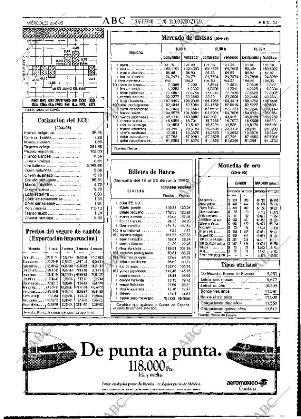 ABC MADRID 21-06-1995 página 53