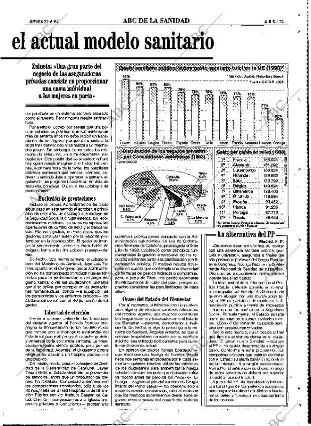 ABC MADRID 22-06-1995 página 75