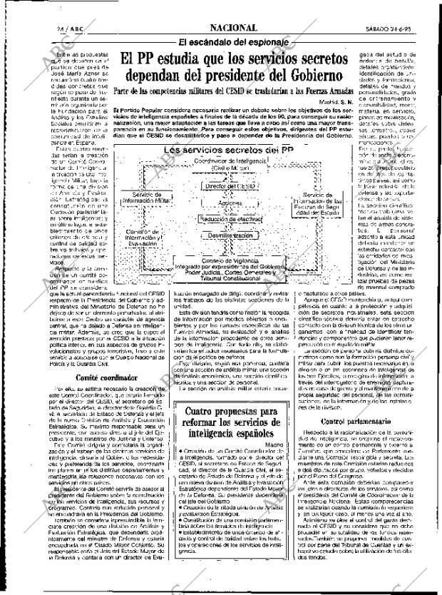 ABC MADRID 24-06-1995 página 24