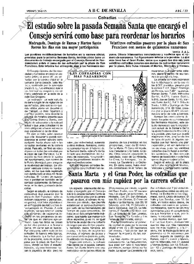 ABC SEVILLA 30-06-1995 página 53