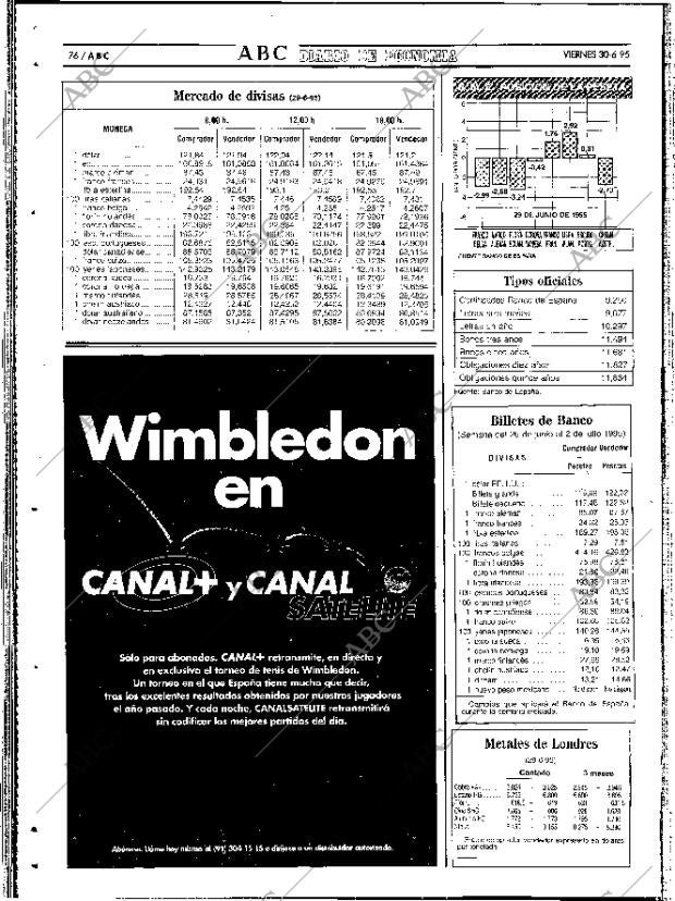 ABC SEVILLA 30-06-1995 página 76