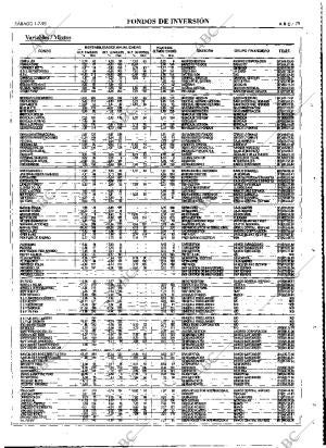 ABC MADRID 01-07-1995 página 75