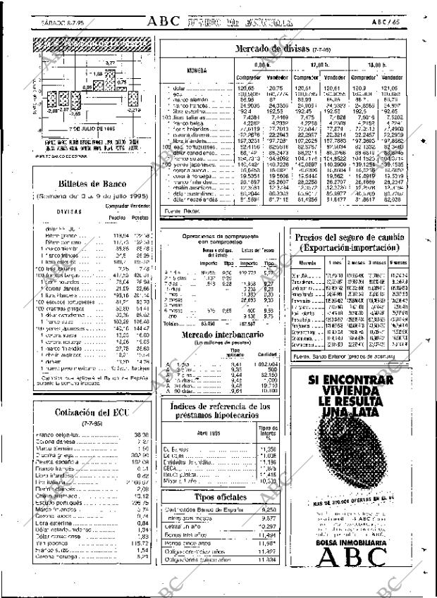 ABC SEVILLA 08-07-1995 página 65