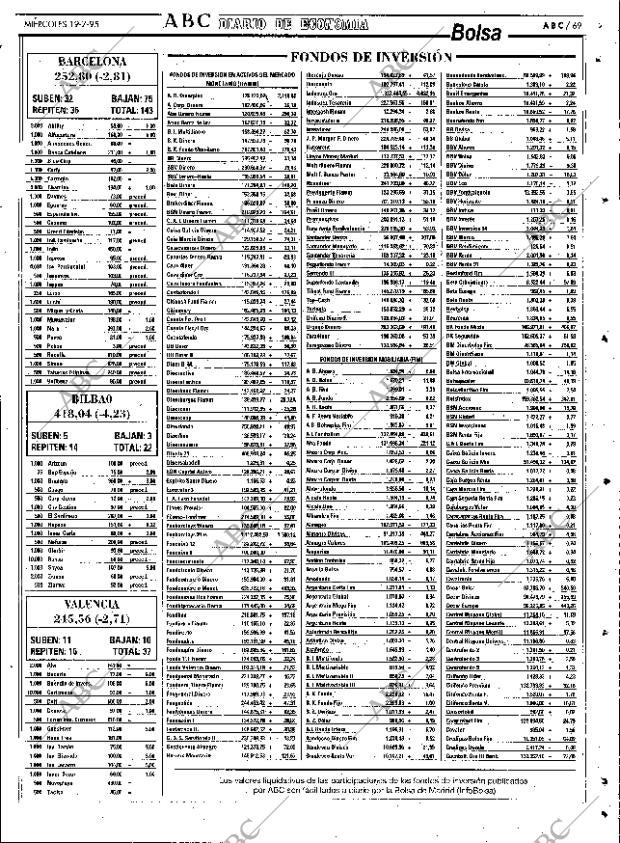 ABC SEVILLA 19-07-1995 página 69