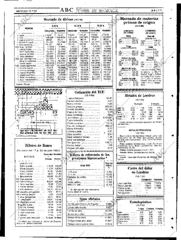 ABC SEVILLA 19-07-1995 página 71