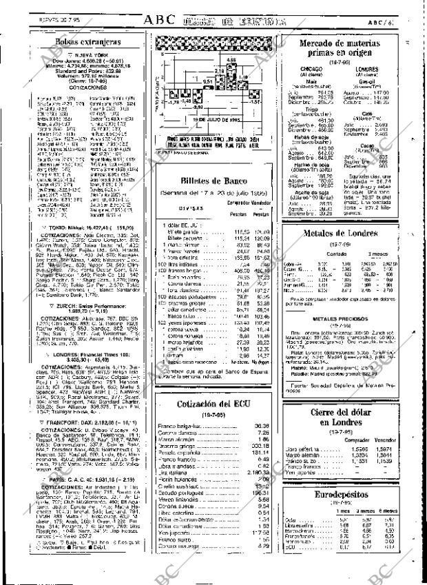 ABC SEVILLA 20-07-1995 página 61
