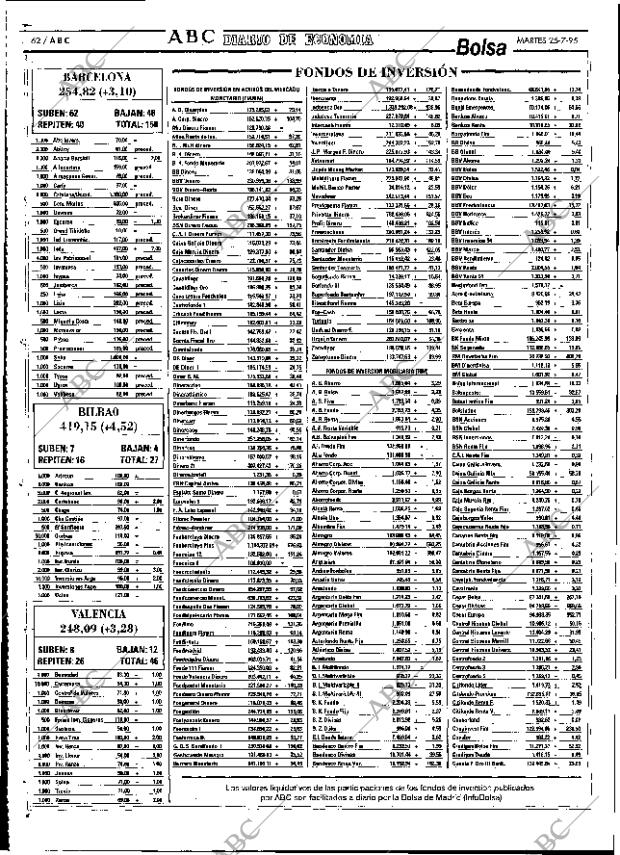 ABC SEVILLA 25-07-1995 página 62