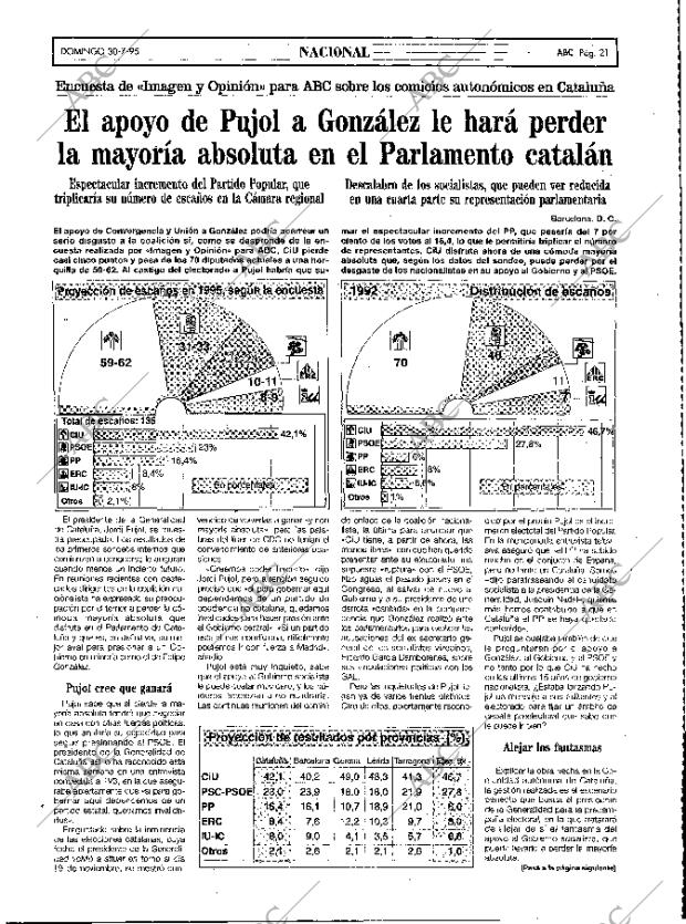 ABC MADRID 30-07-1995 página 21