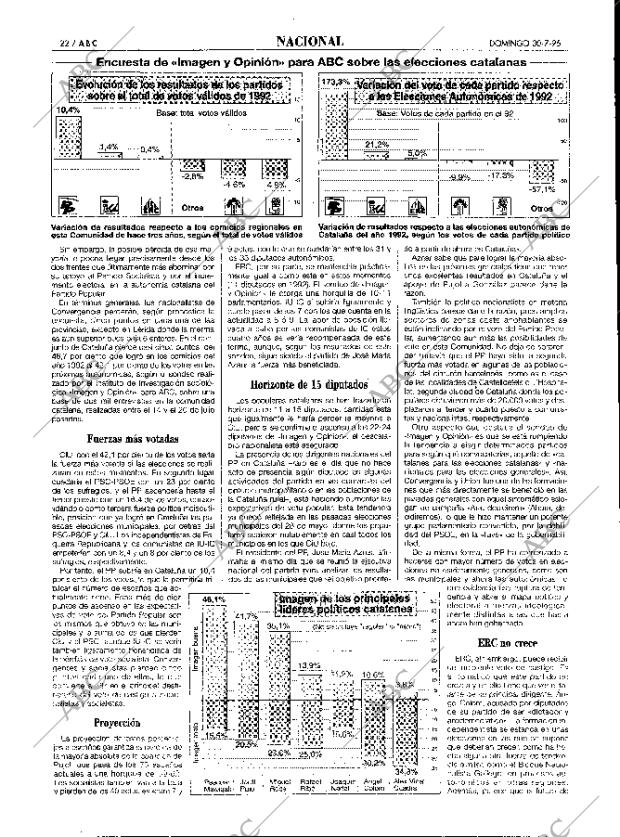 ABC MADRID 30-07-1995 página 22