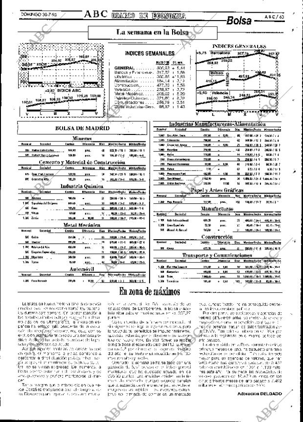 ABC SEVILLA 30-07-1995 página 63