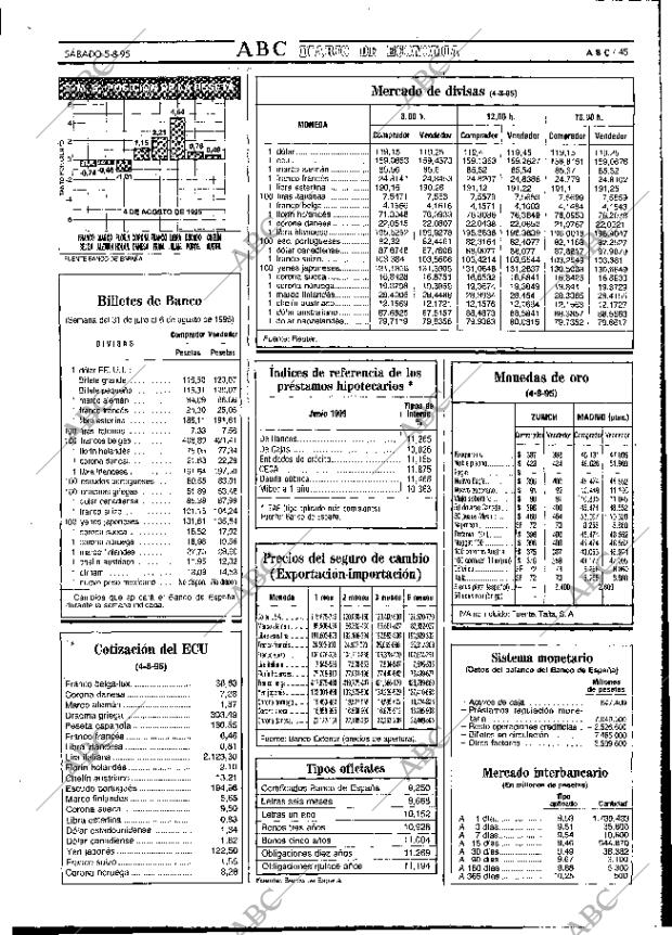 ABC MADRID 05-08-1995 página 45