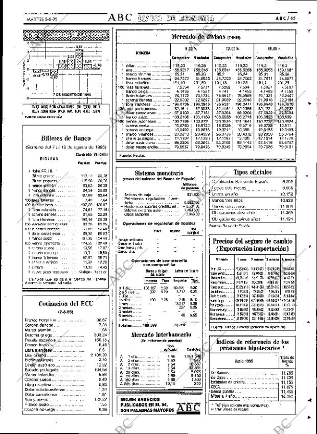 ABC SEVILLA 08-08-1995 página 65