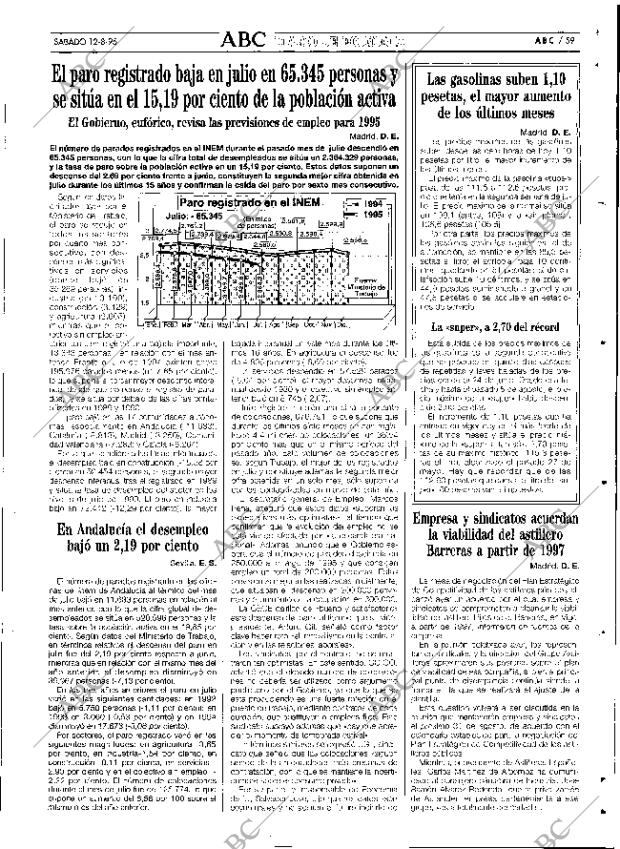 ABC SEVILLA 12-08-1995 página 59