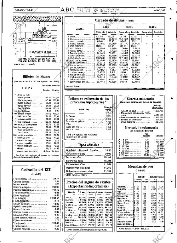 ABC SEVILLA 12-08-1995 página 67