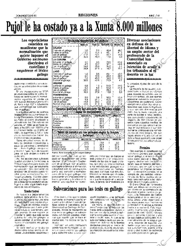 ABC MADRID 20-08-1995 página 61