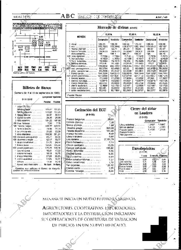 ABC SEVILLA 07-09-1995 página 65