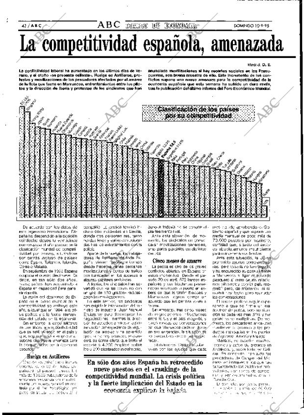 ABC MADRID 10-09-1995 página 42