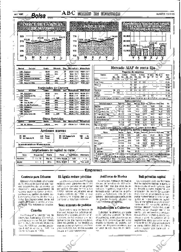 ABC MADRID 12-09-1995 página 44