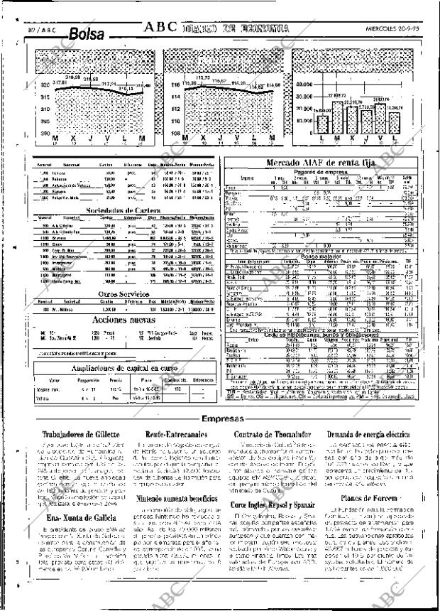 ABC SEVILLA 20-09-1995 página 82