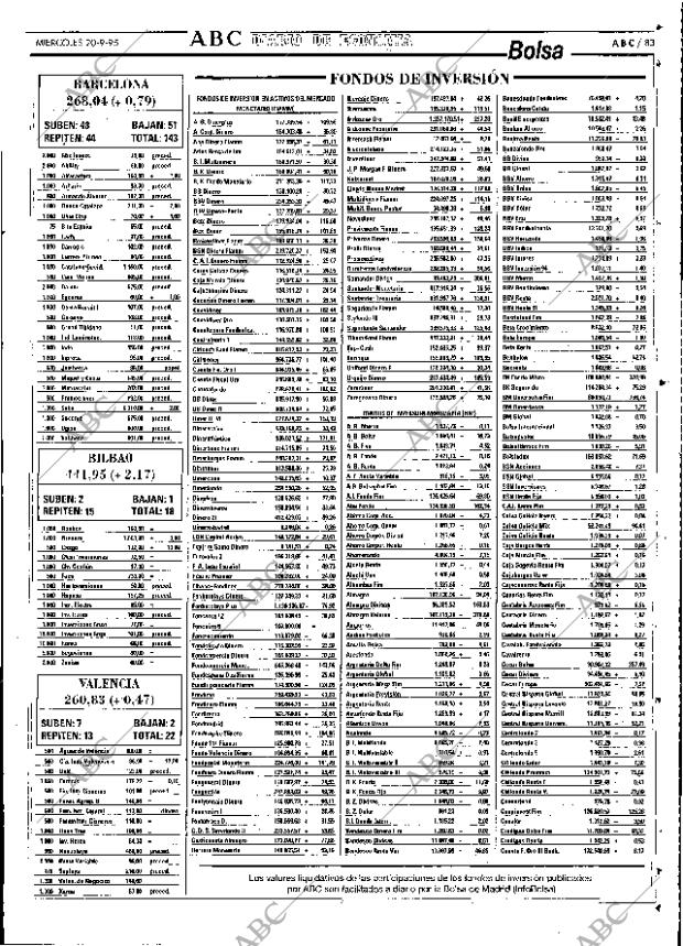 ABC SEVILLA 20-09-1995 página 83
