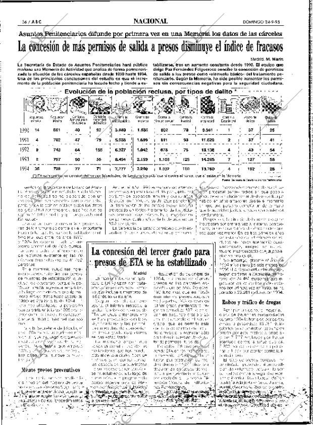 ABC SEVILLA 24-09-1995 página 36