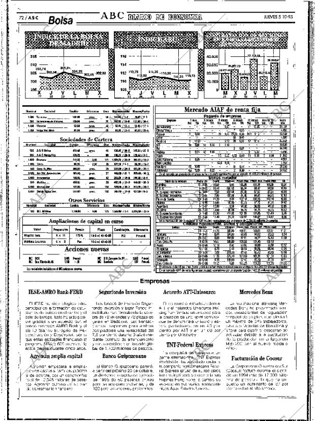 ABC SEVILLA 05-10-1995 página 72