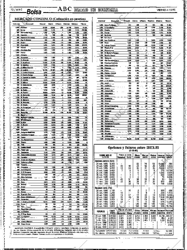ABC SEVILLA 06-10-1995 página 72