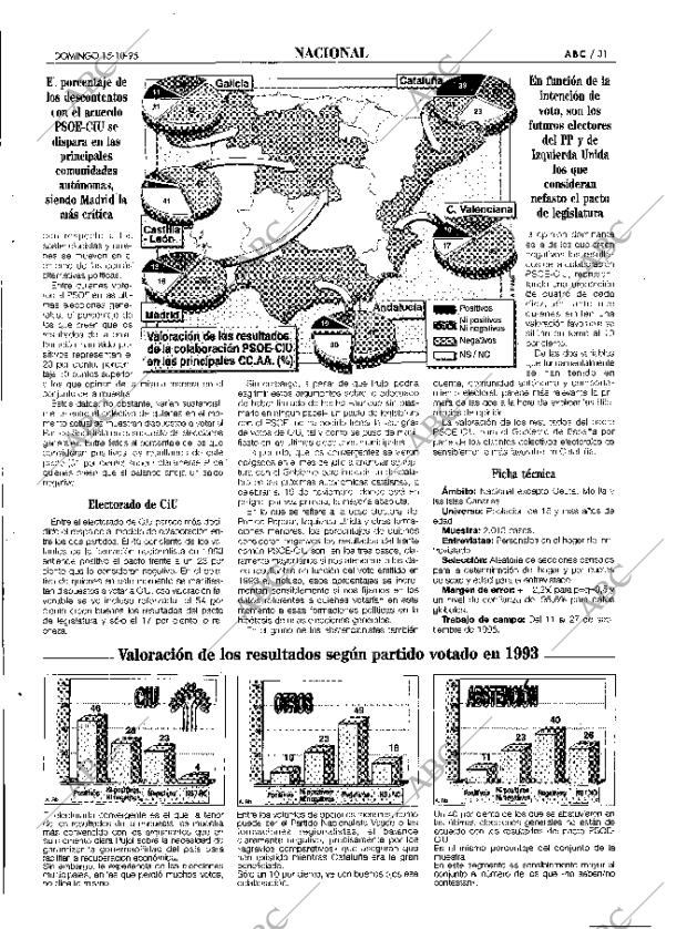 ABC MADRID 15-10-1995 página 31