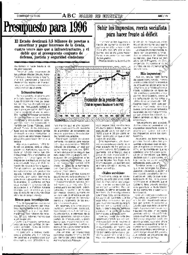 ABC MADRID 15-10-1995 página 49